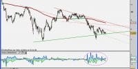 grafico bbva analisis