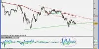 grafico bbva analisis