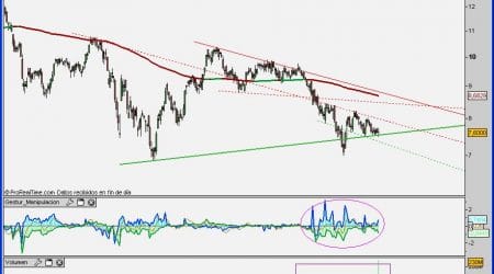 grafico bbva analisis