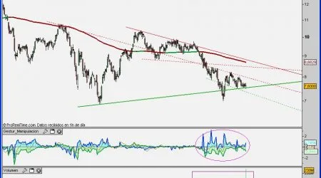 grafico bbva analisis