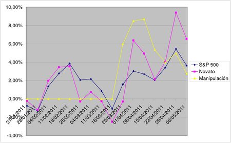 20110506-grafica