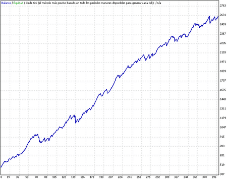 EURUSD