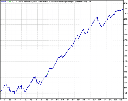 GBPUSD