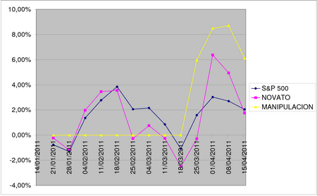 Posicions-grf